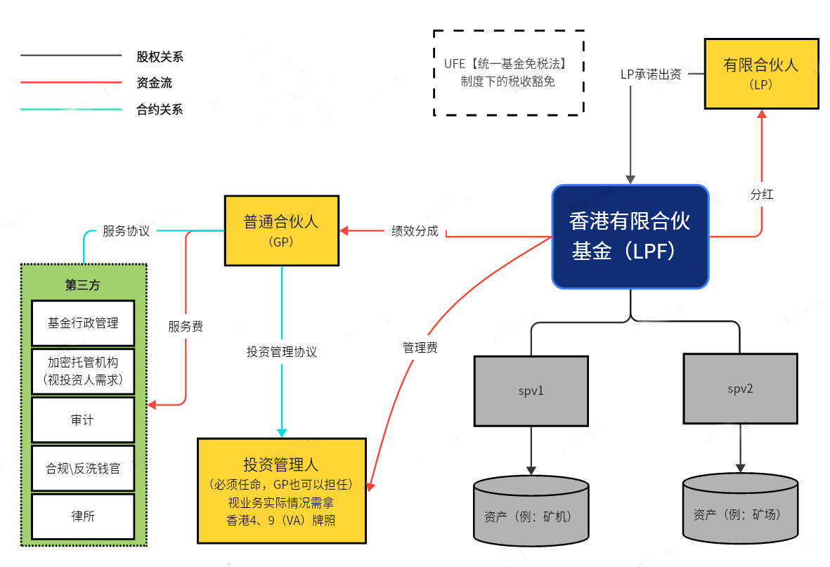 艾盈Aiying——香港LPF加密基金-导出-6.png